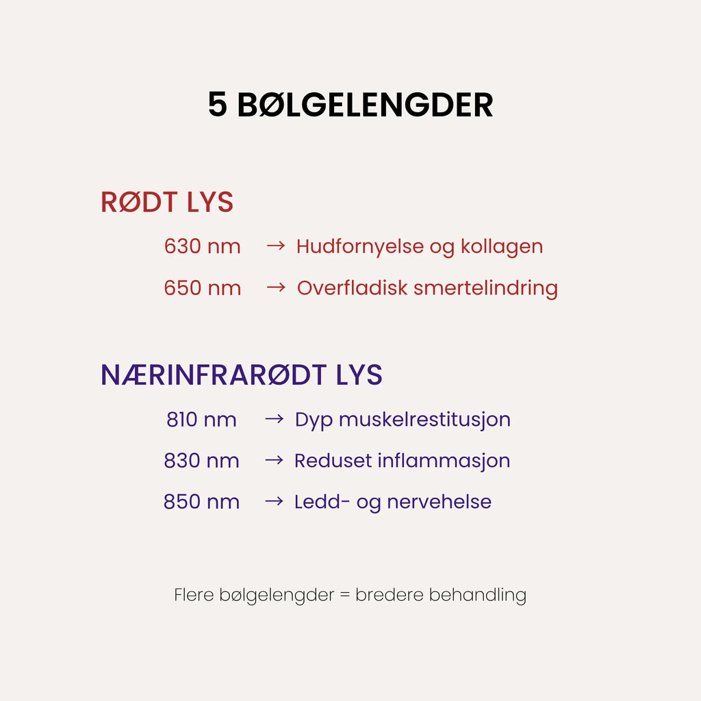 RedHeal Mega - Rødlyspanel